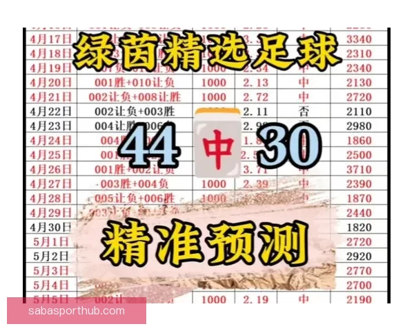 最全足球赛事分析与专家推荐助你精准赢取竞猜奖金