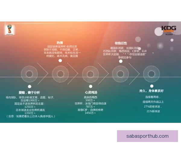 基于大数据与历史战绩的世界杯竞猜胜负概率分析与智能预测研究