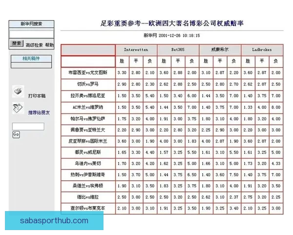 世界杯竞猜赔率平台全方位解析助您精准预测赛事结果提升投注体验